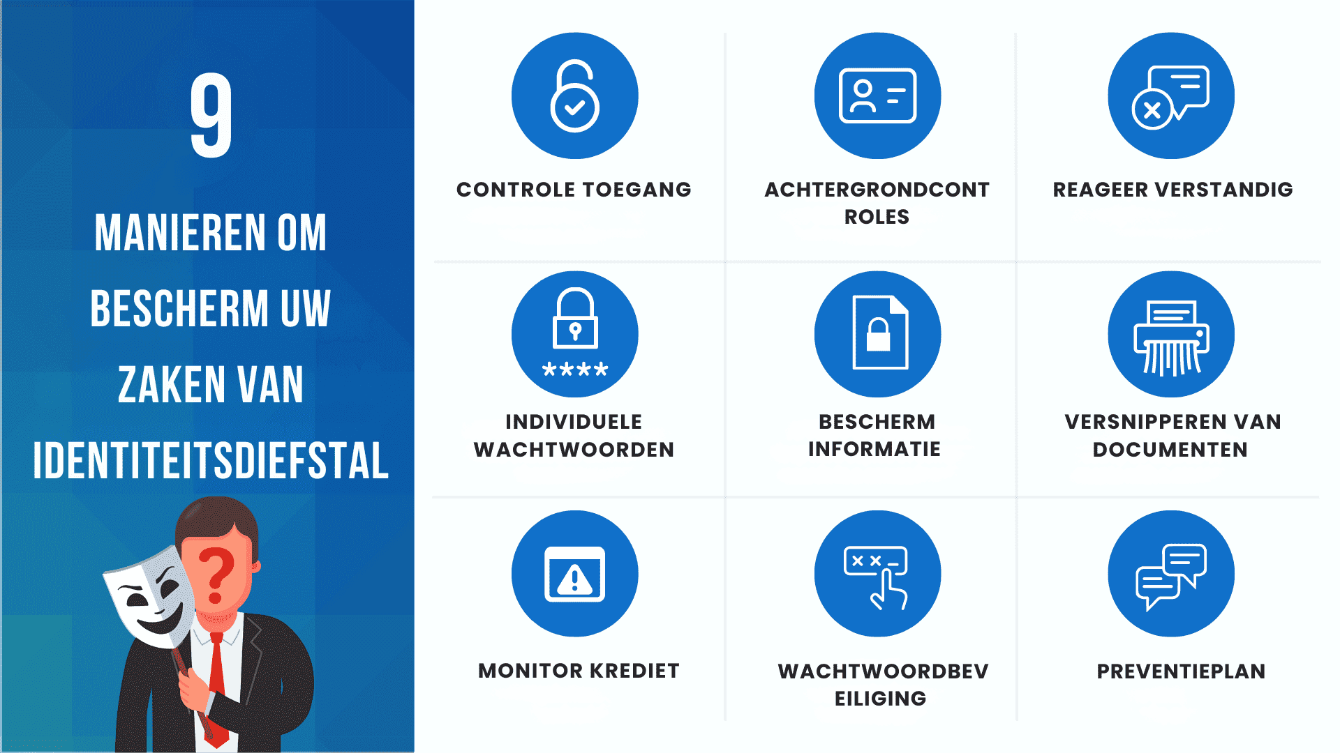 fraud-proof fortress