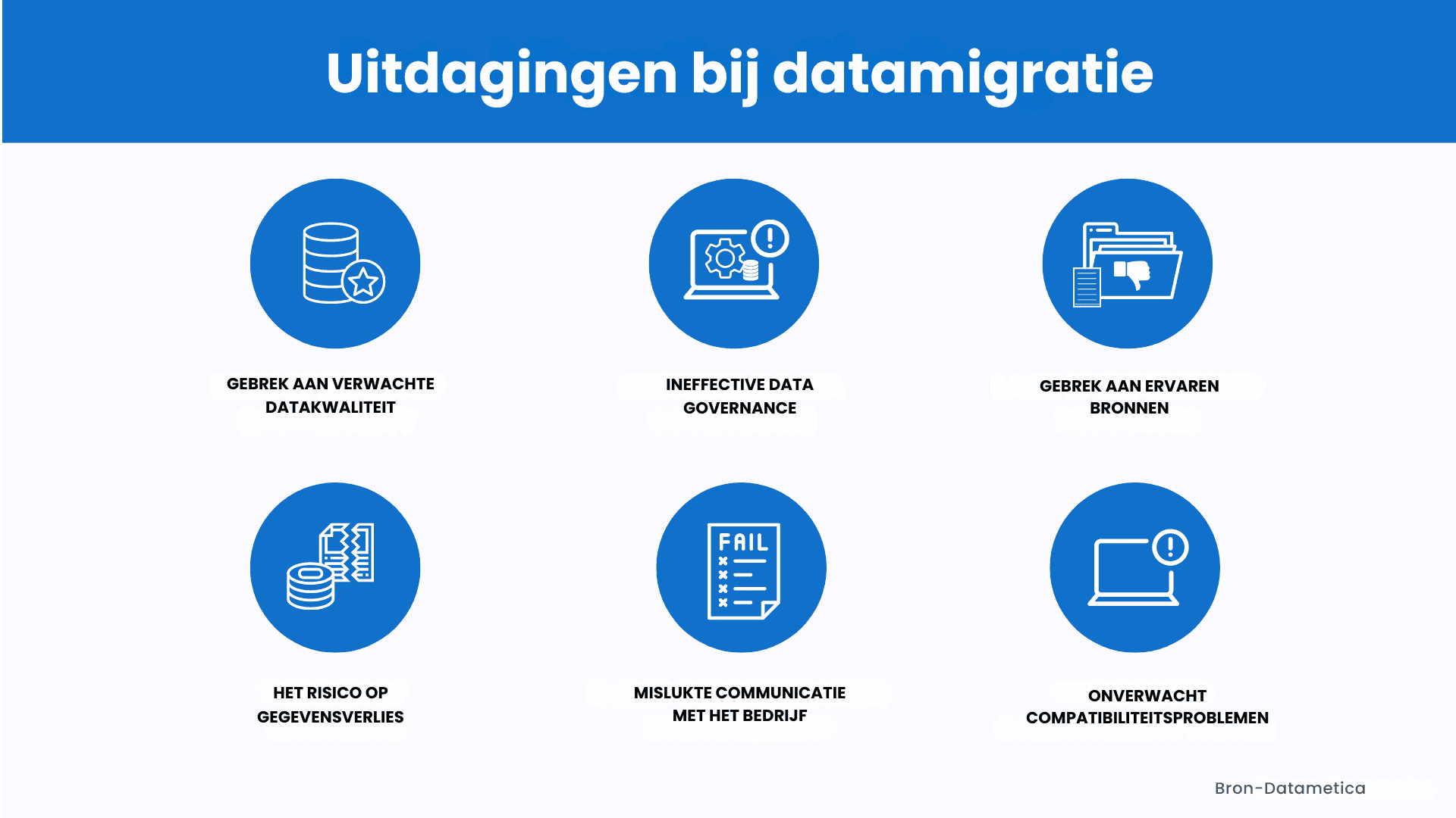 Common challenges faced