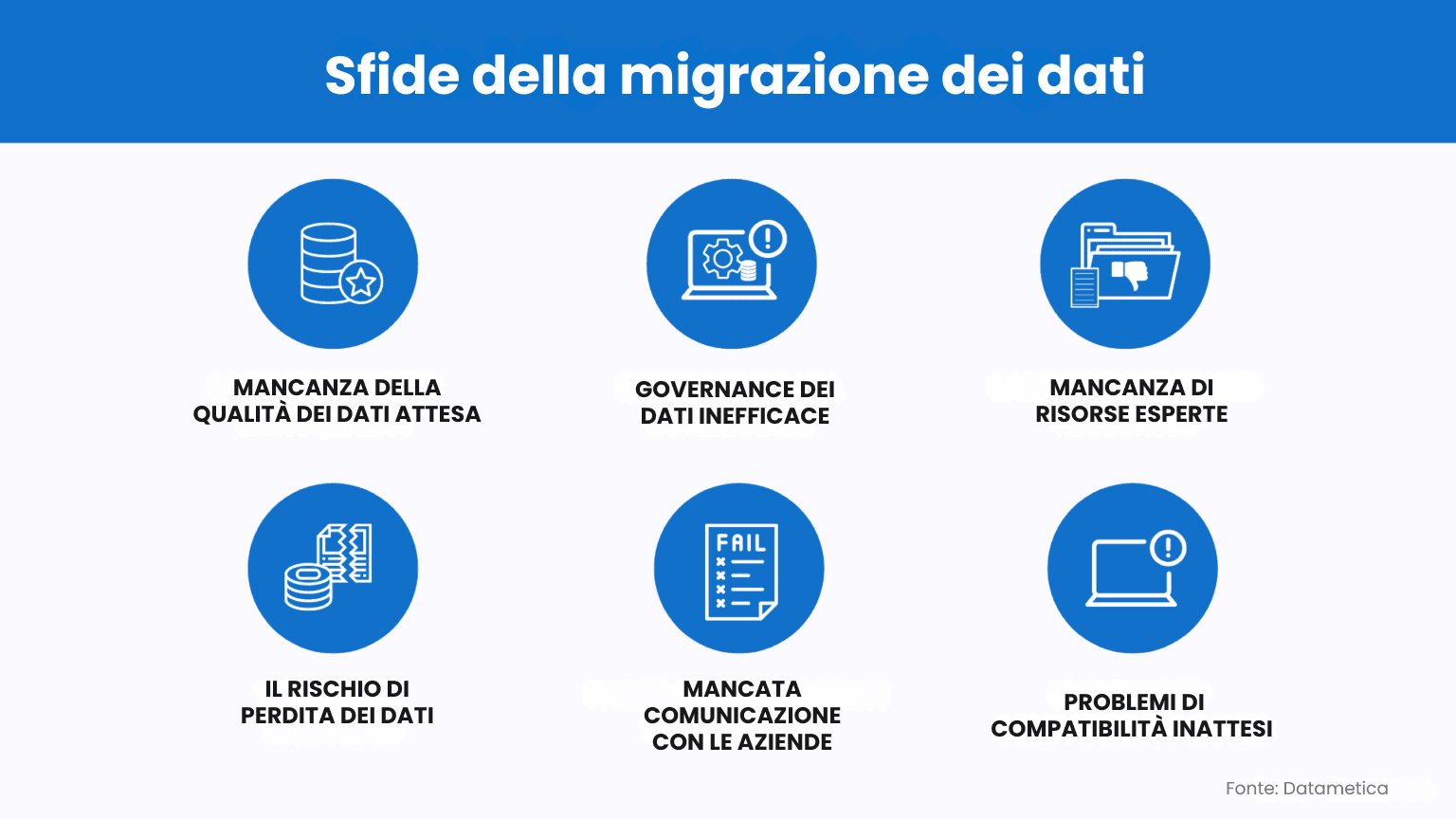 Padroneggiare la migrazione dei dati nel reclutamento: La guida definitiva dei reclutatori per transizioni senza soluzione di continuità e per liberare l'efficienza nell'acquisizione dei talenti.