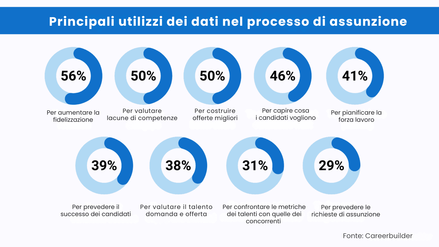 Padroneggiare la migrazione dei dati nel reclutamento: La guida definitiva dei reclutatori per transizioni senza soluzione di continuità e per liberare l'efficienza nell'acquisizione dei talenti.