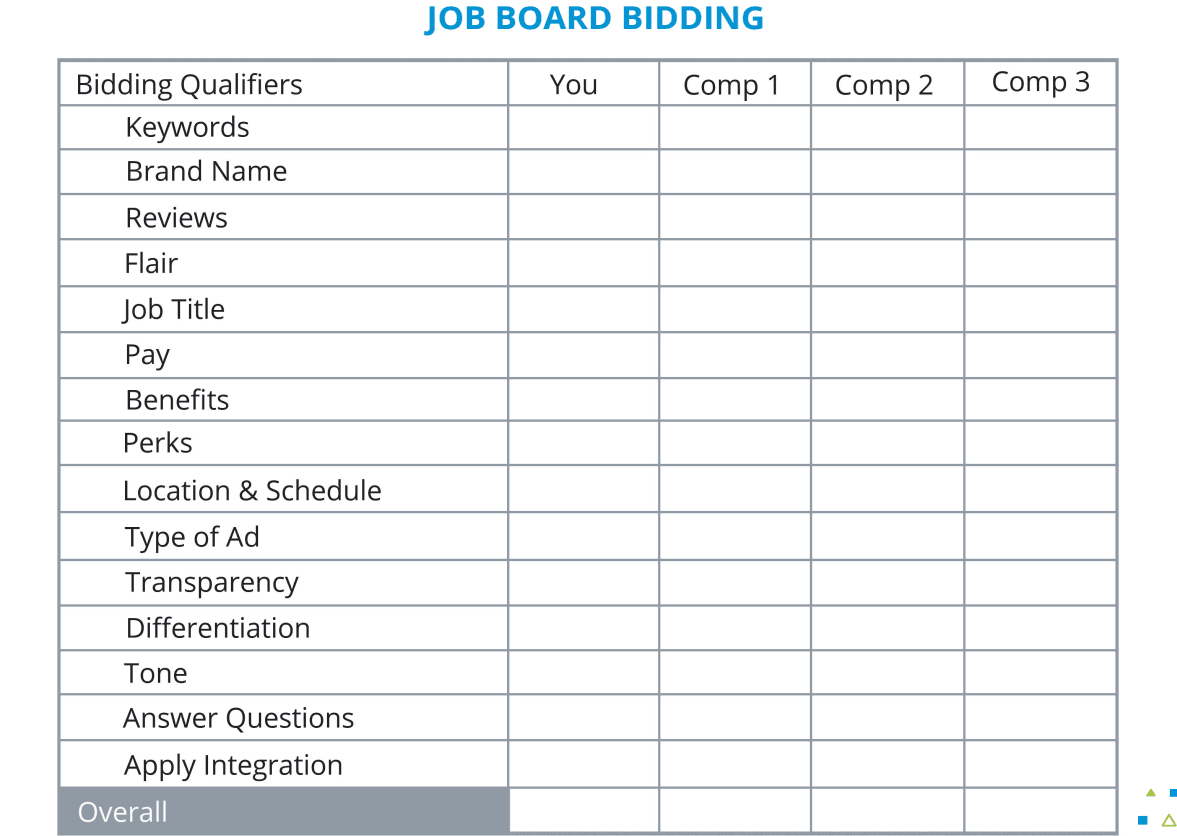 job board bidding success metrics