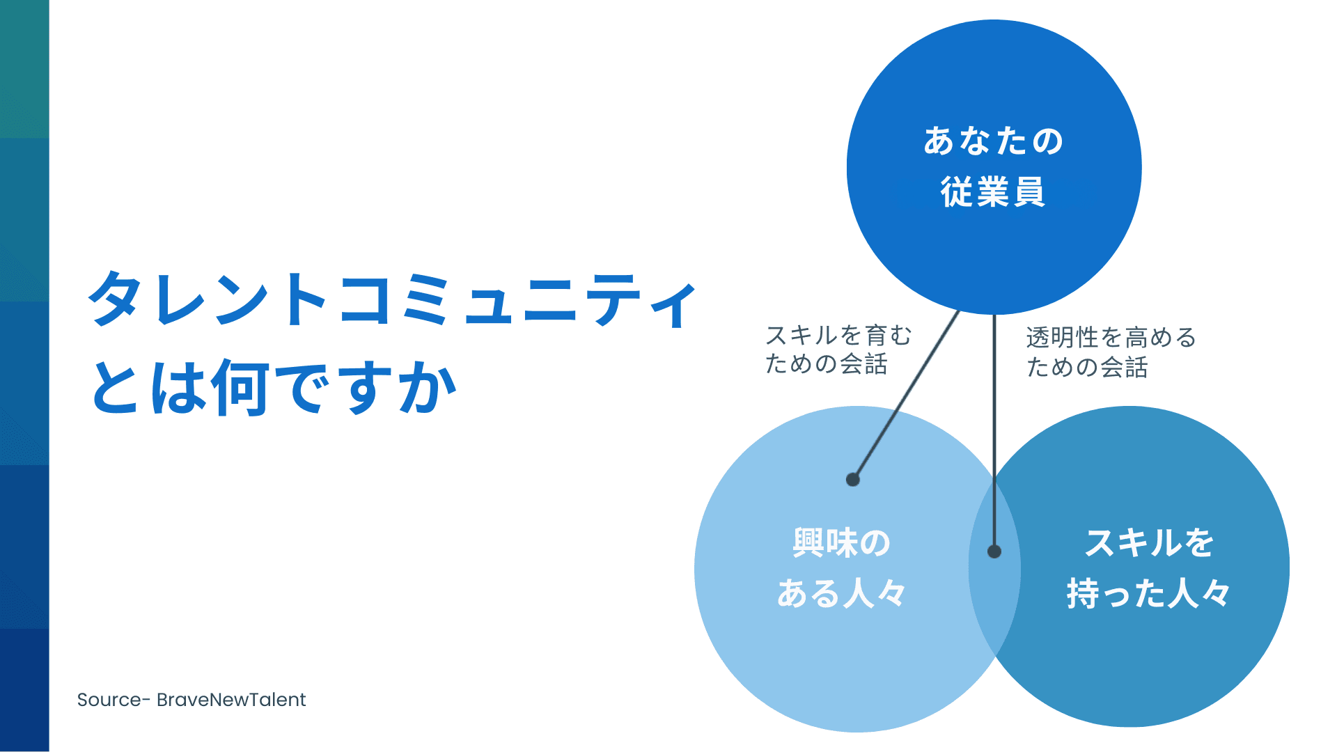 タレントコミュニティ