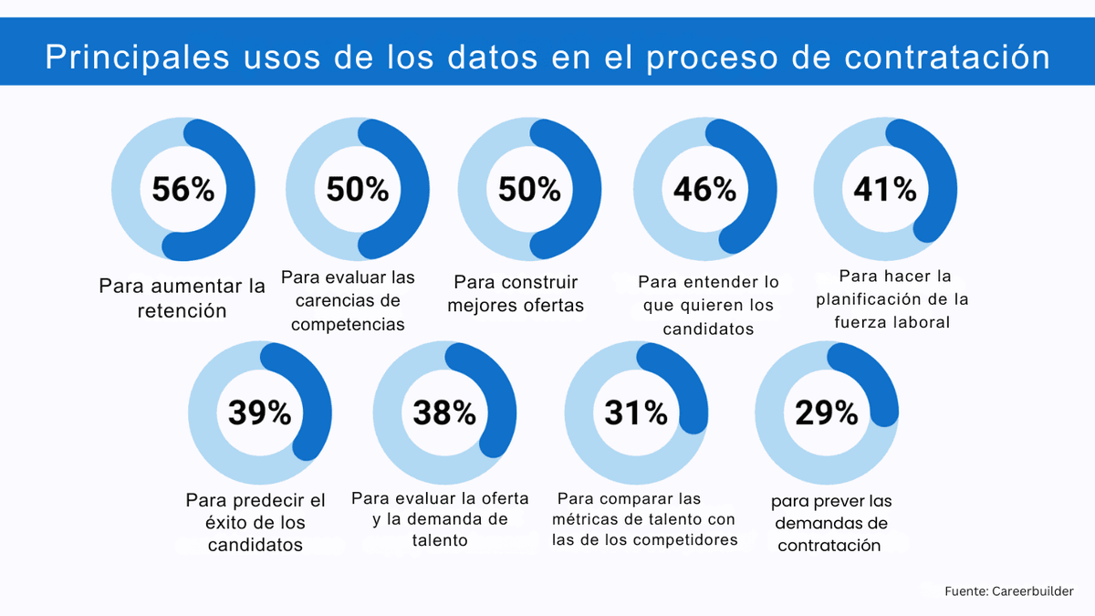 Migración de datos en la contratación