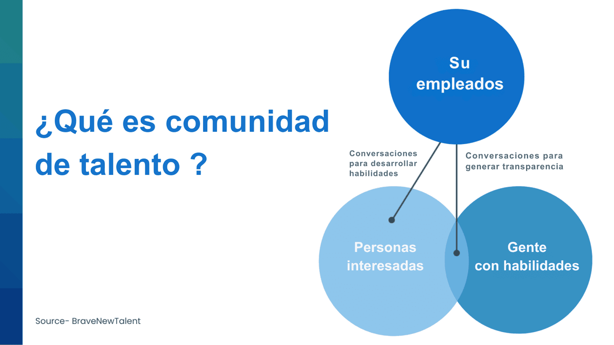comunidad de talentos