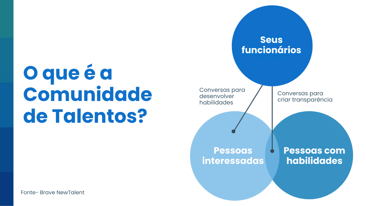 comunidade de talentos
