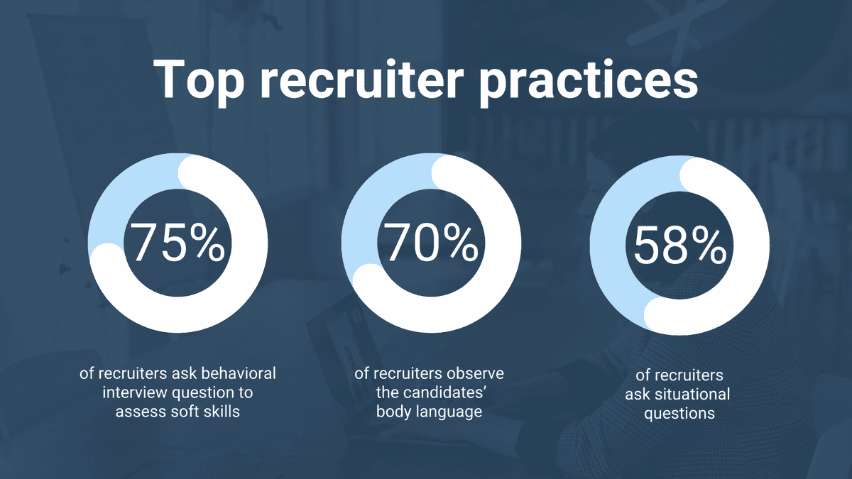 Top recruitment best practices