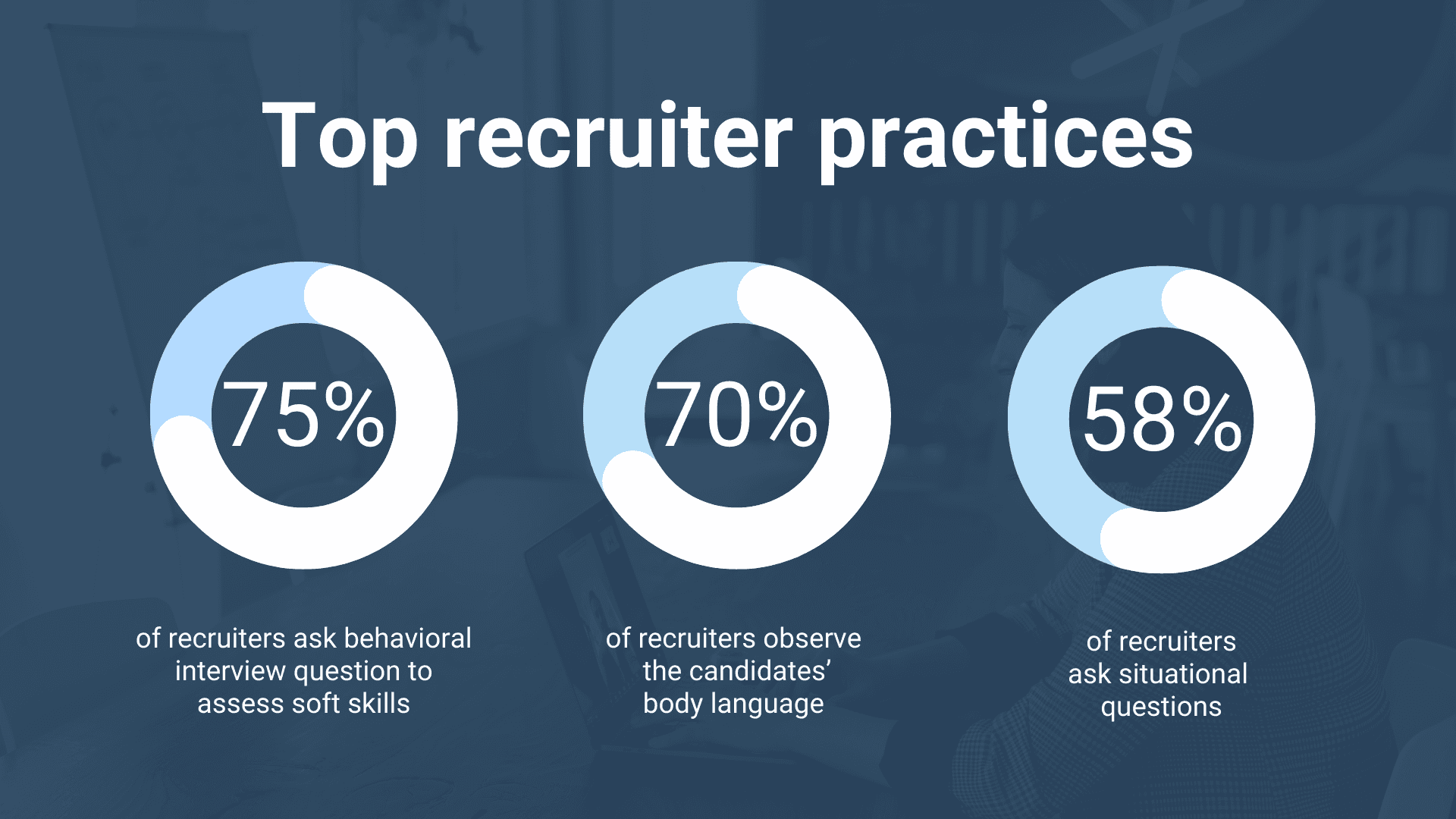 Le migliori pratiche di reclutamento