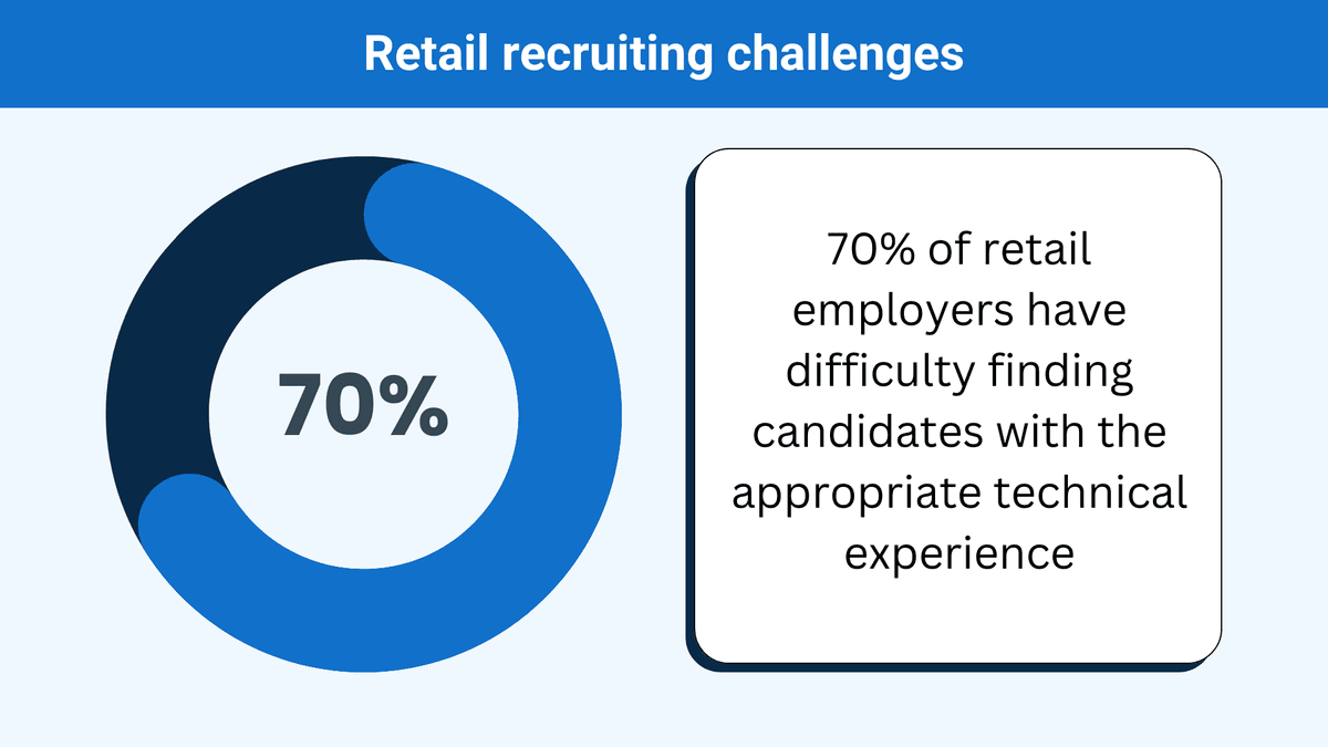 Retail recruiting challenges