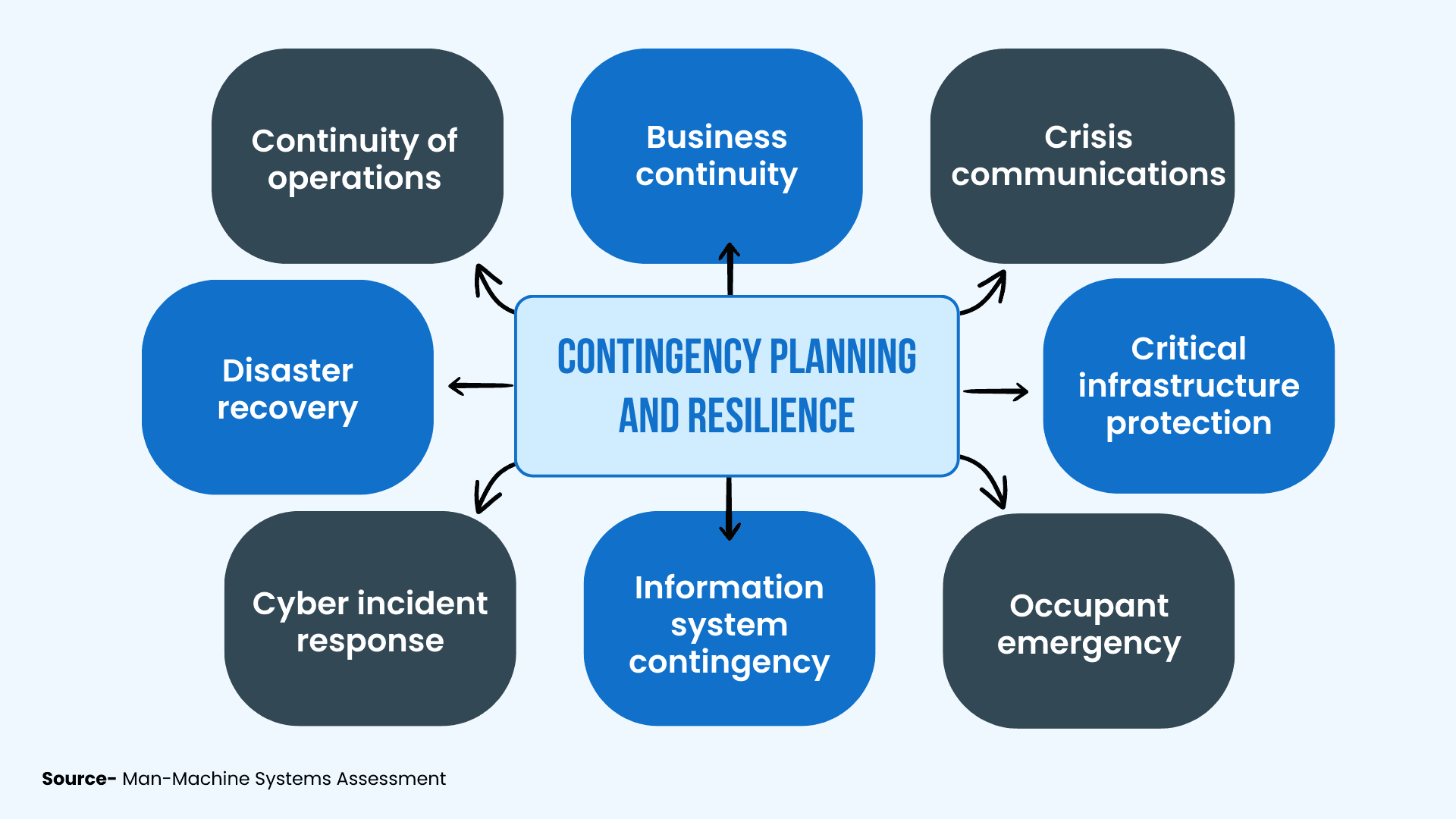コンティンジェンシープランニングとレジリエンス