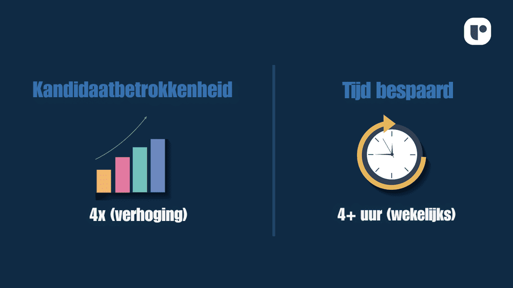 naadloos met 4x kandidaten per week