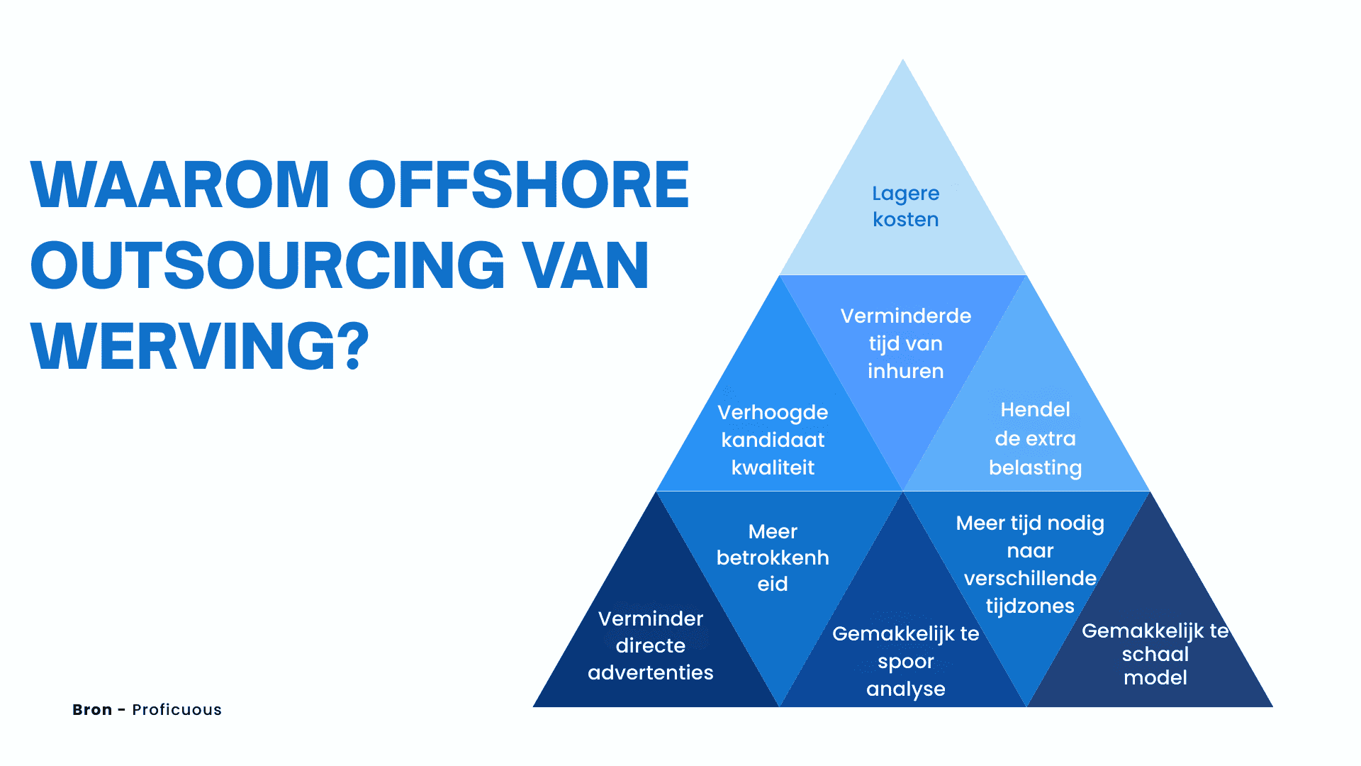 Laten we een hypothetisch geval nemen om deze situatie