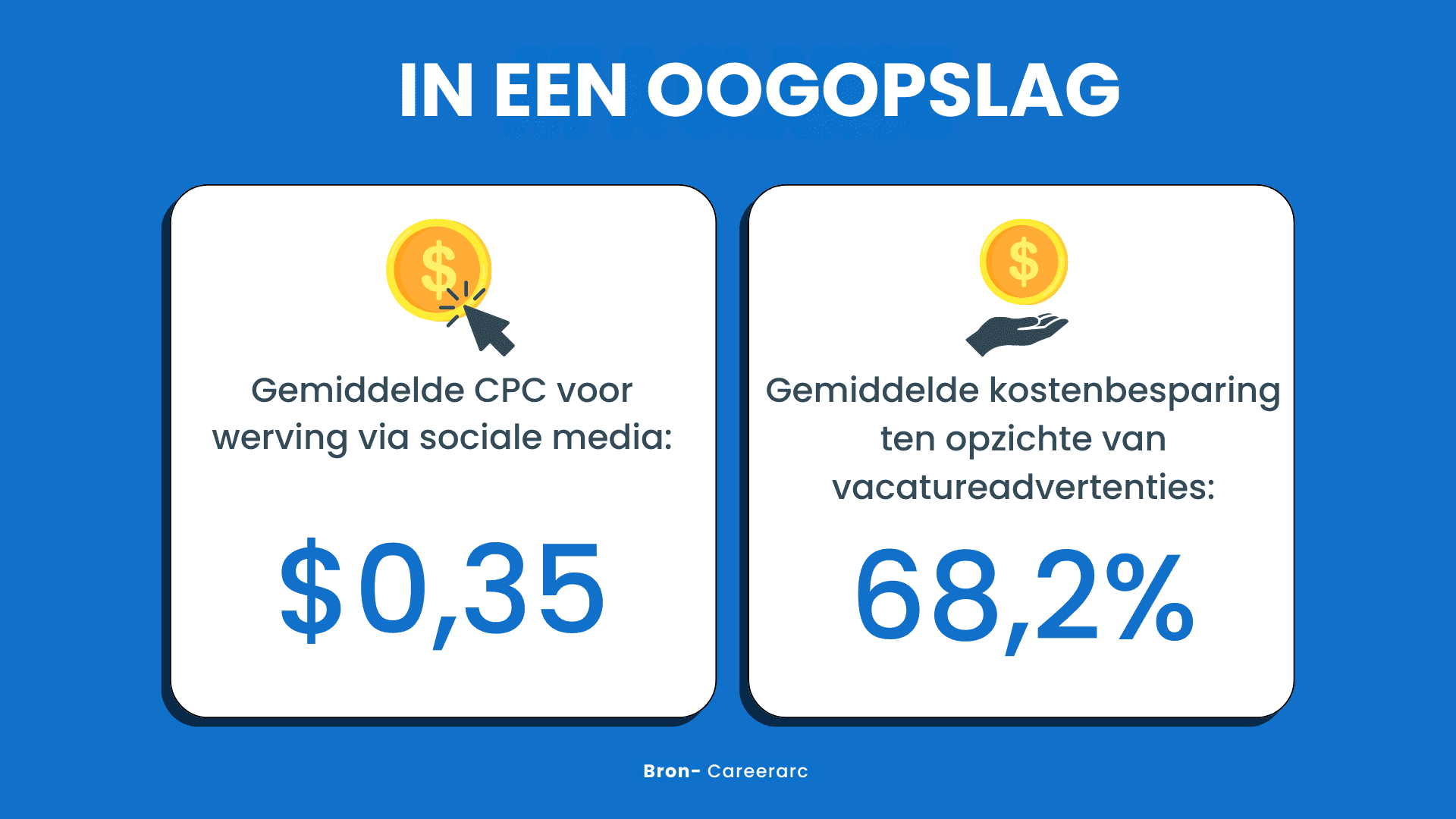 Stop niet met marketing