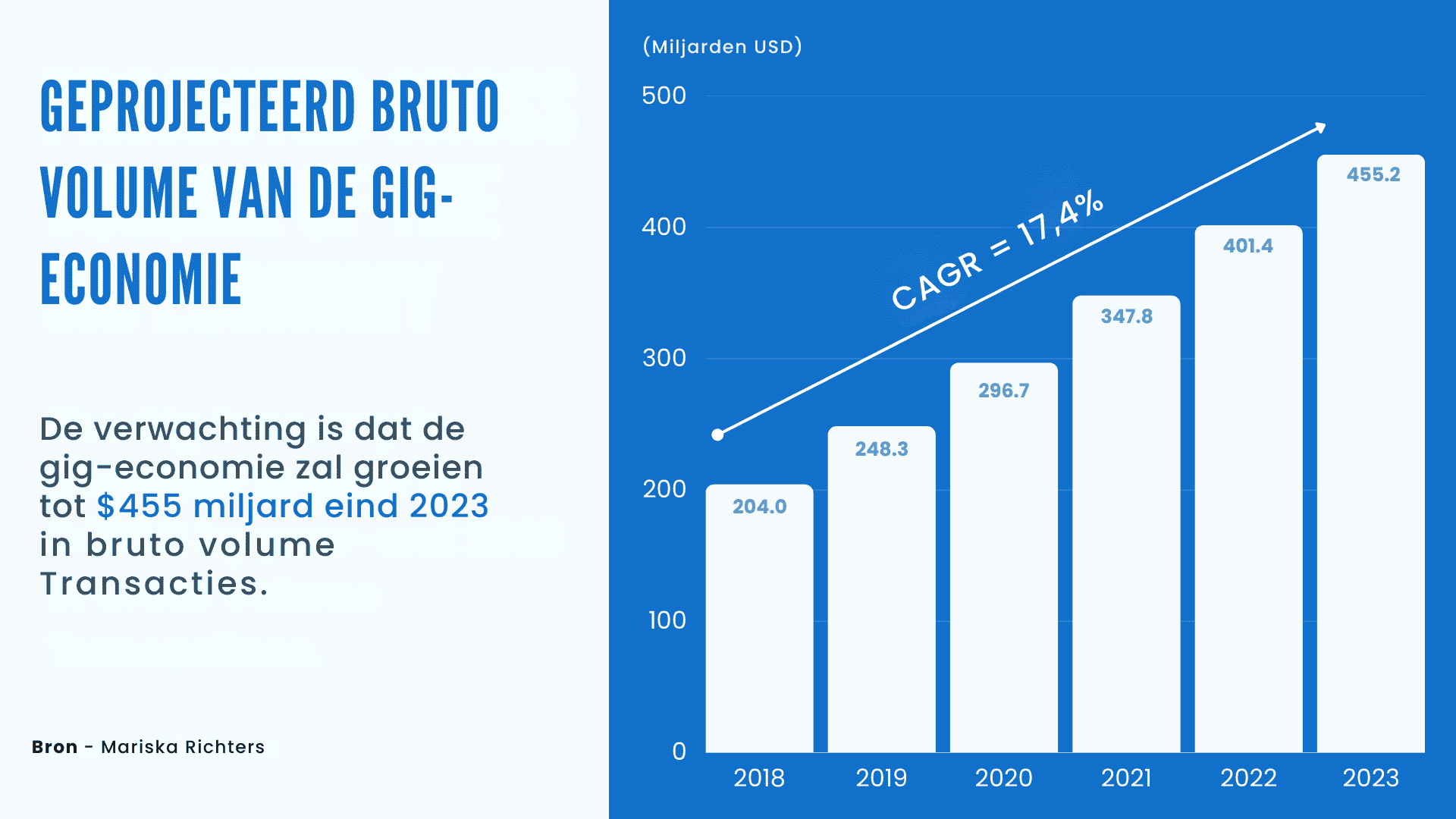 gig-economie de ultieme