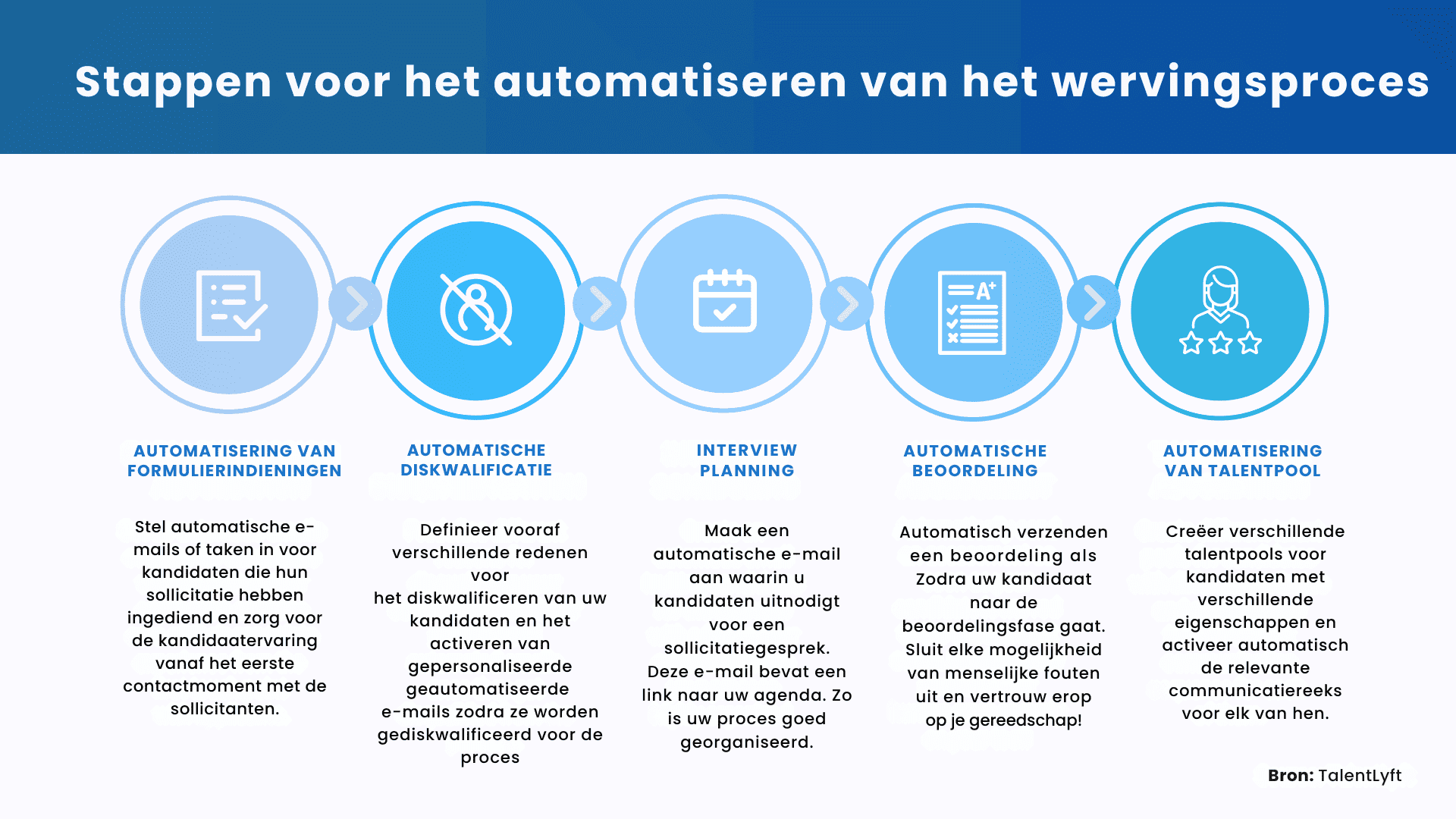 Find an easy way out