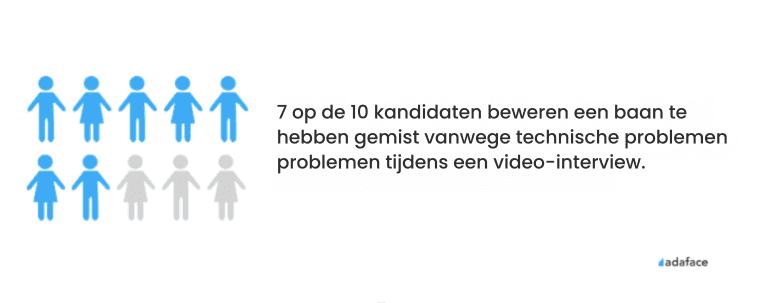 Leverage automated interviewing tools