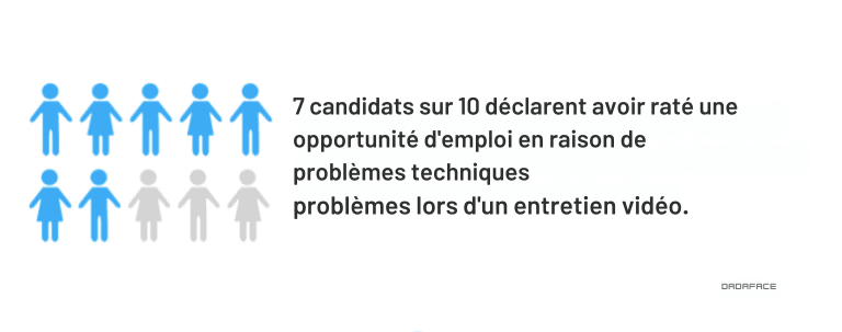 entretien virtuel