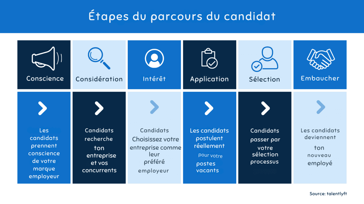 recrutement dans le secteur du commerce de détail