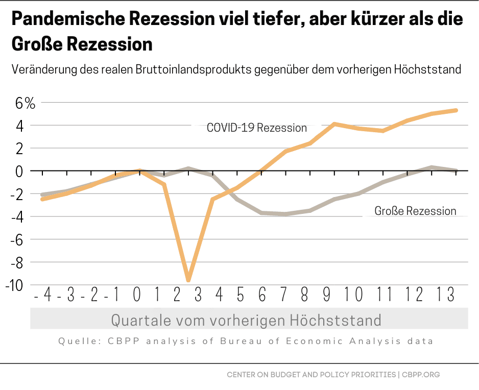 Rekrutierung in einer Rezession