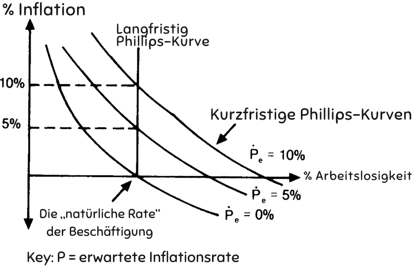 Rekrutierung in einer Rezession