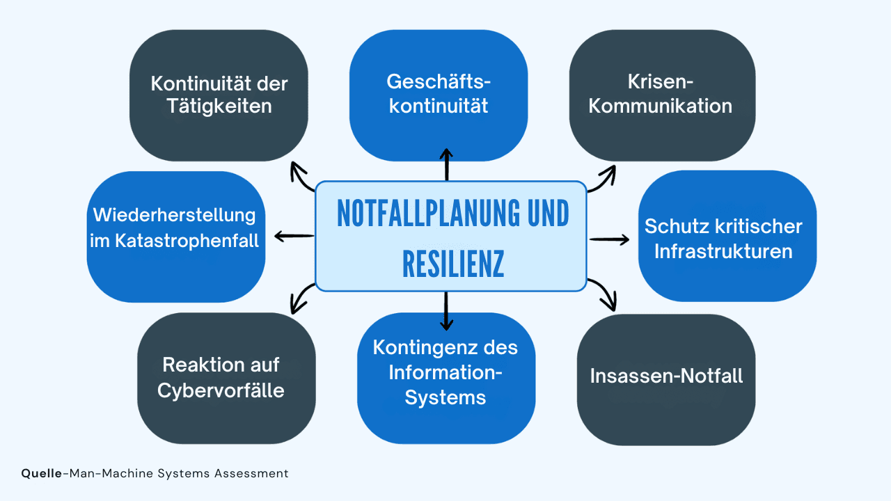 Rekrutierung in einer Rezession