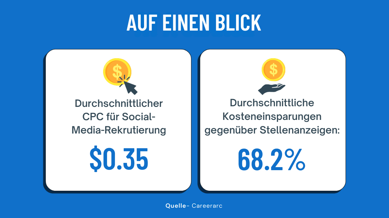 Rekrutierung in einer Rezession