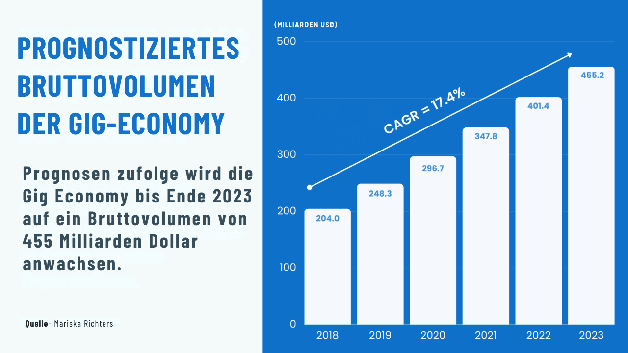 Rekrutierung in einer Rezession
