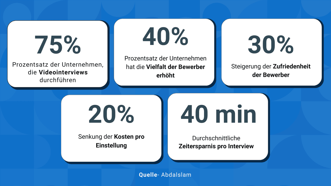 virtuelles Interview