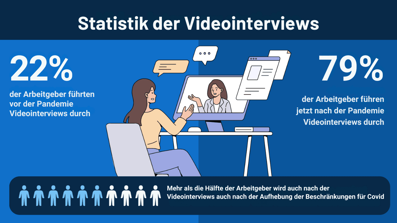 virtuelles Interview