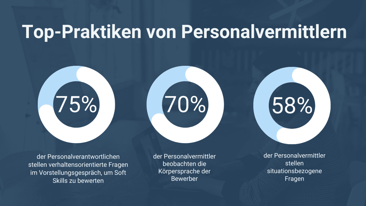 virtuelles Interview