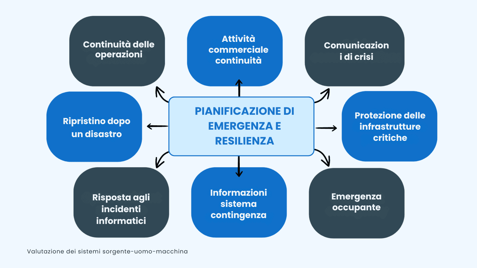 Costruire una società di staffing resiliente: Le migliori pratiche per un reclutamento efficace in un periodo di recessione