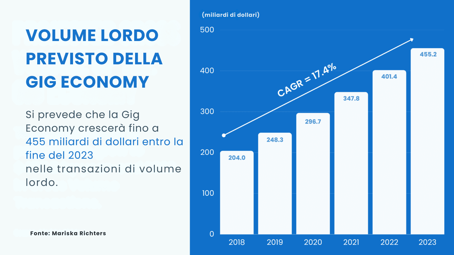 Costruire una società di staffing resiliente: Le migliori pratiche per un reclutamento efficace in un periodo di recessione
