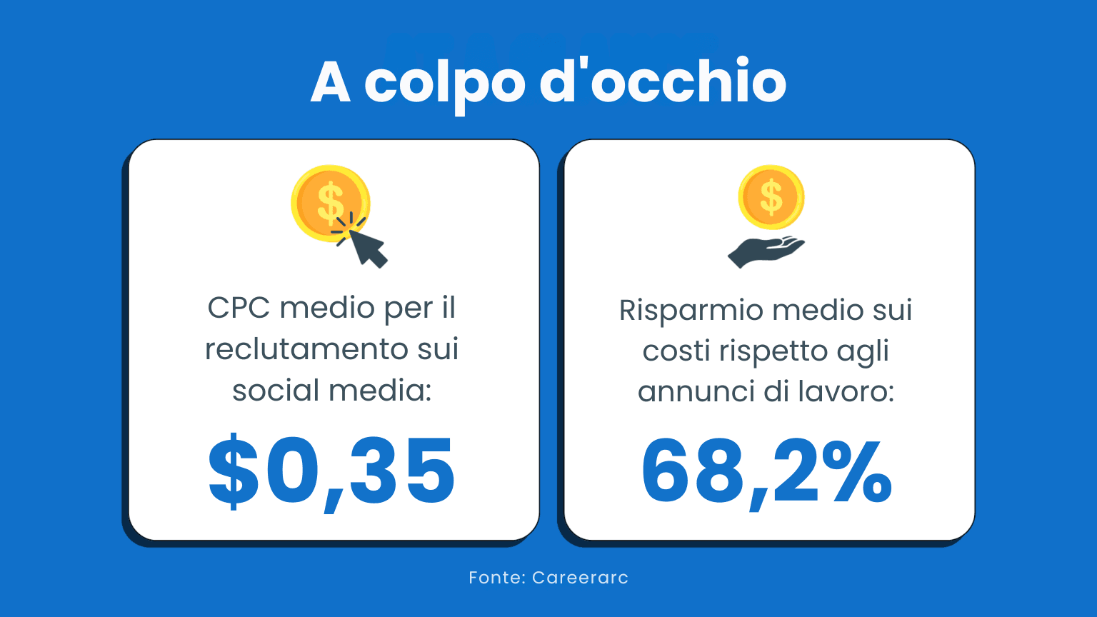 Costruire una società di staffing resiliente: Le migliori pratiche per un reclutamento efficace in un periodo di recessione
