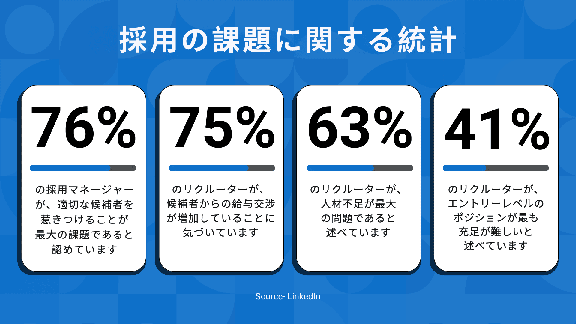 候補者ソーシング