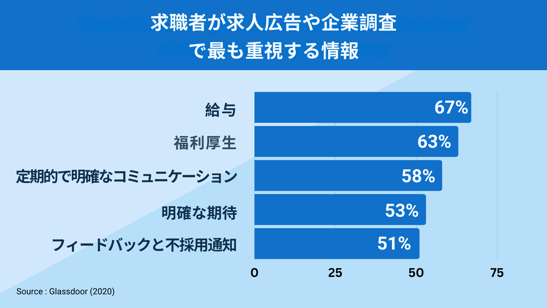 候補者ソーシング