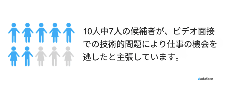 バーチャルインタビュー