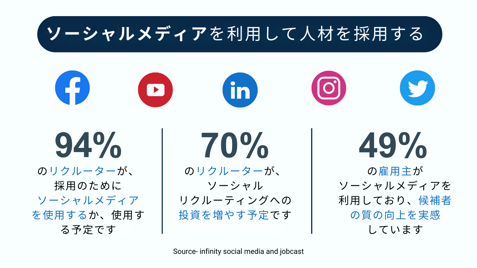 候補者ソーシング
