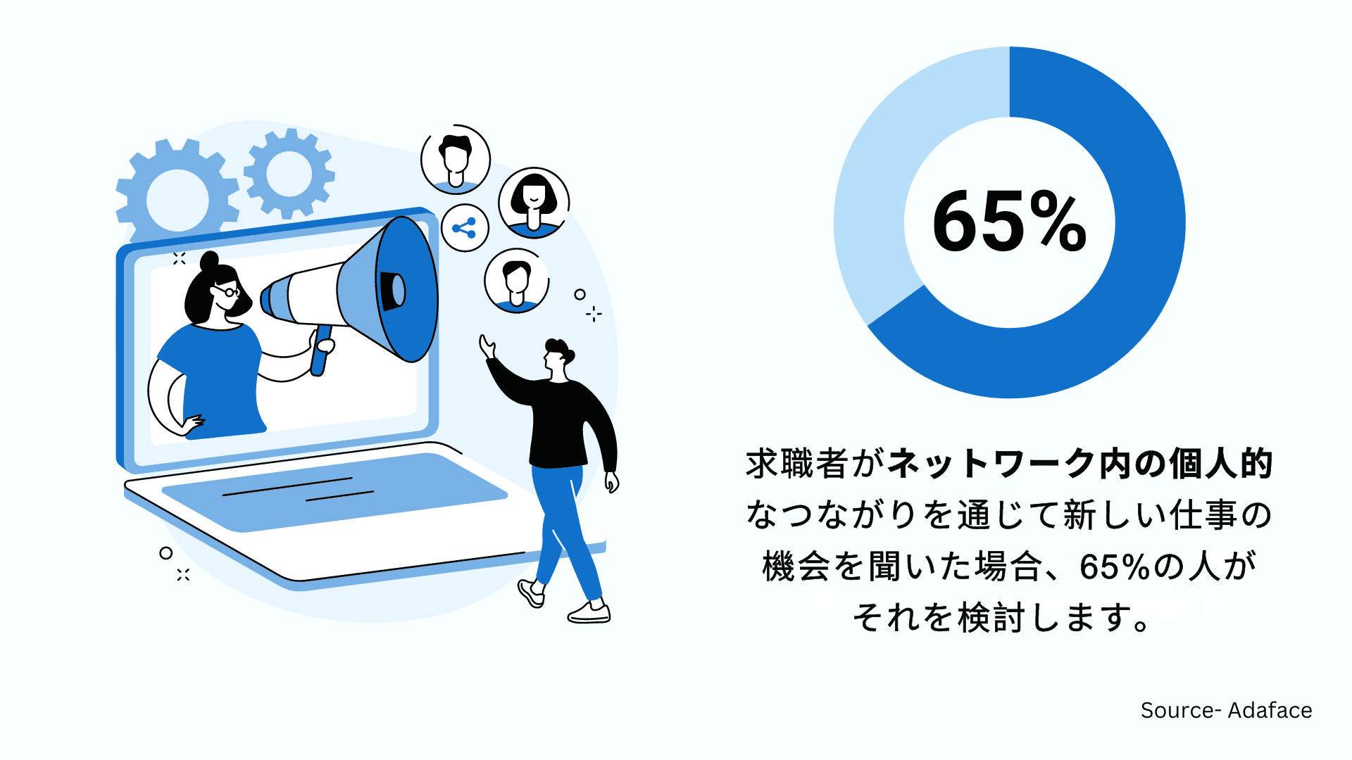 候補者ソーシング