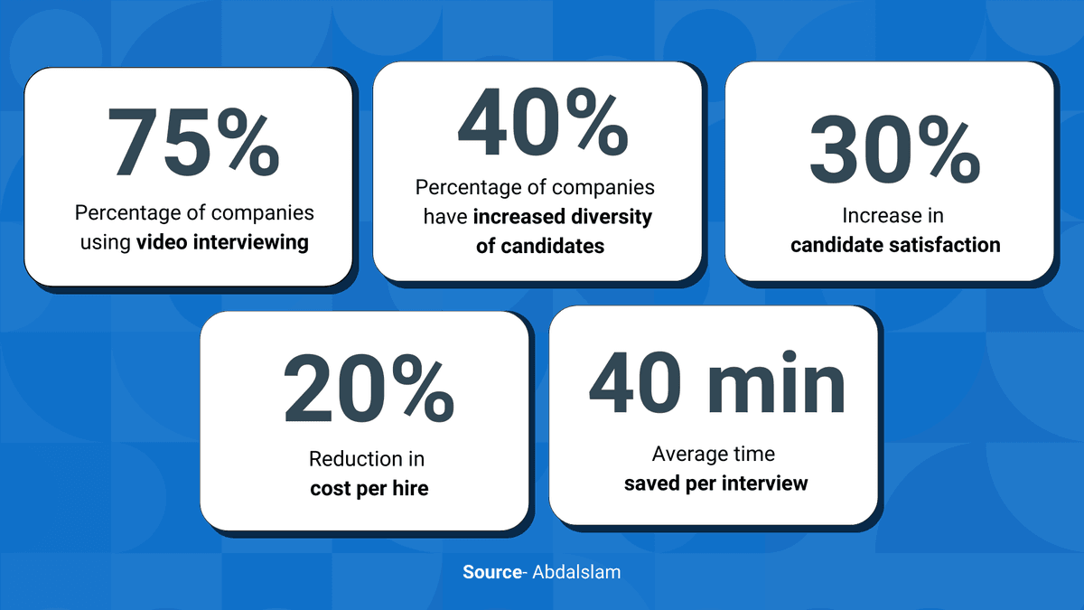 virtual interviews statistics