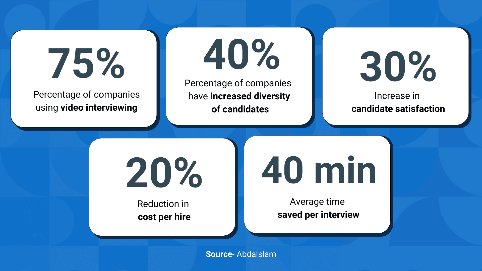 statistiche dei colloqui virtuali