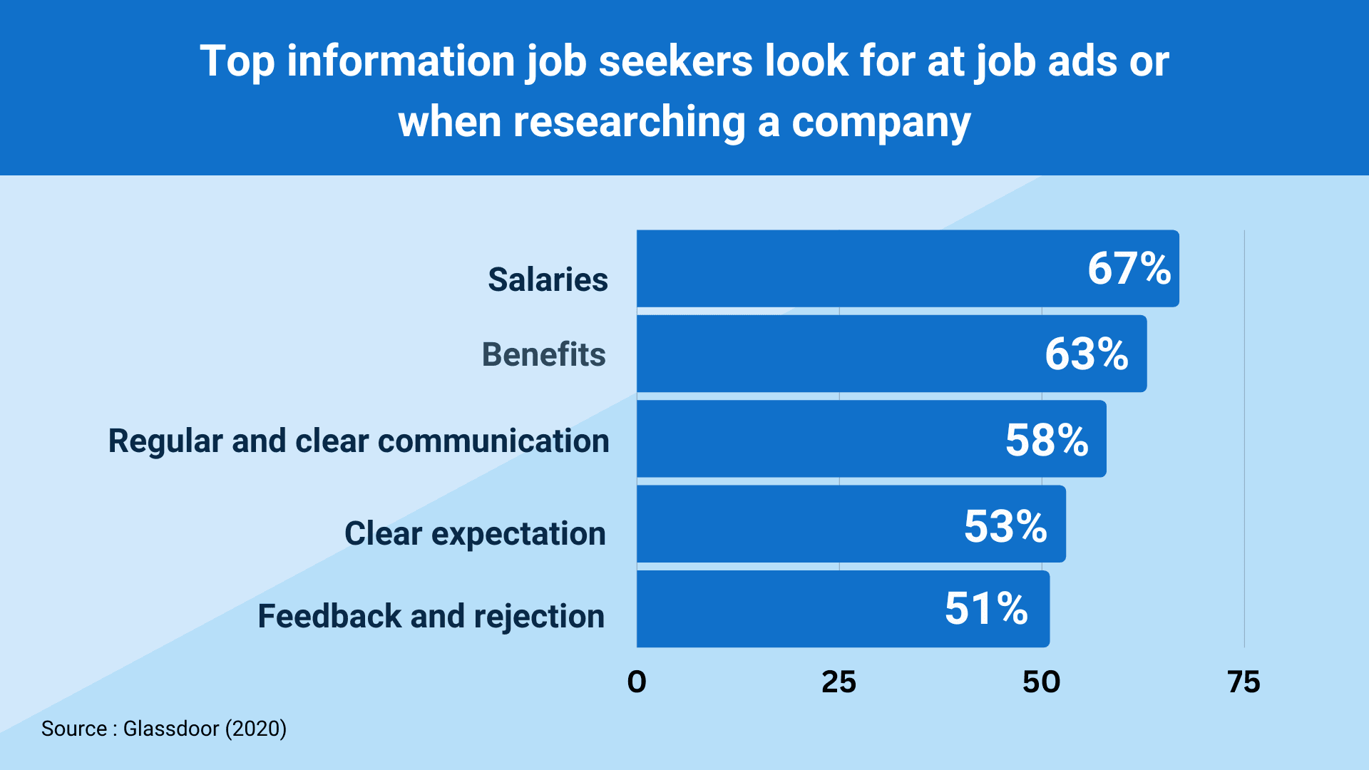 Candidate sourcing statistics