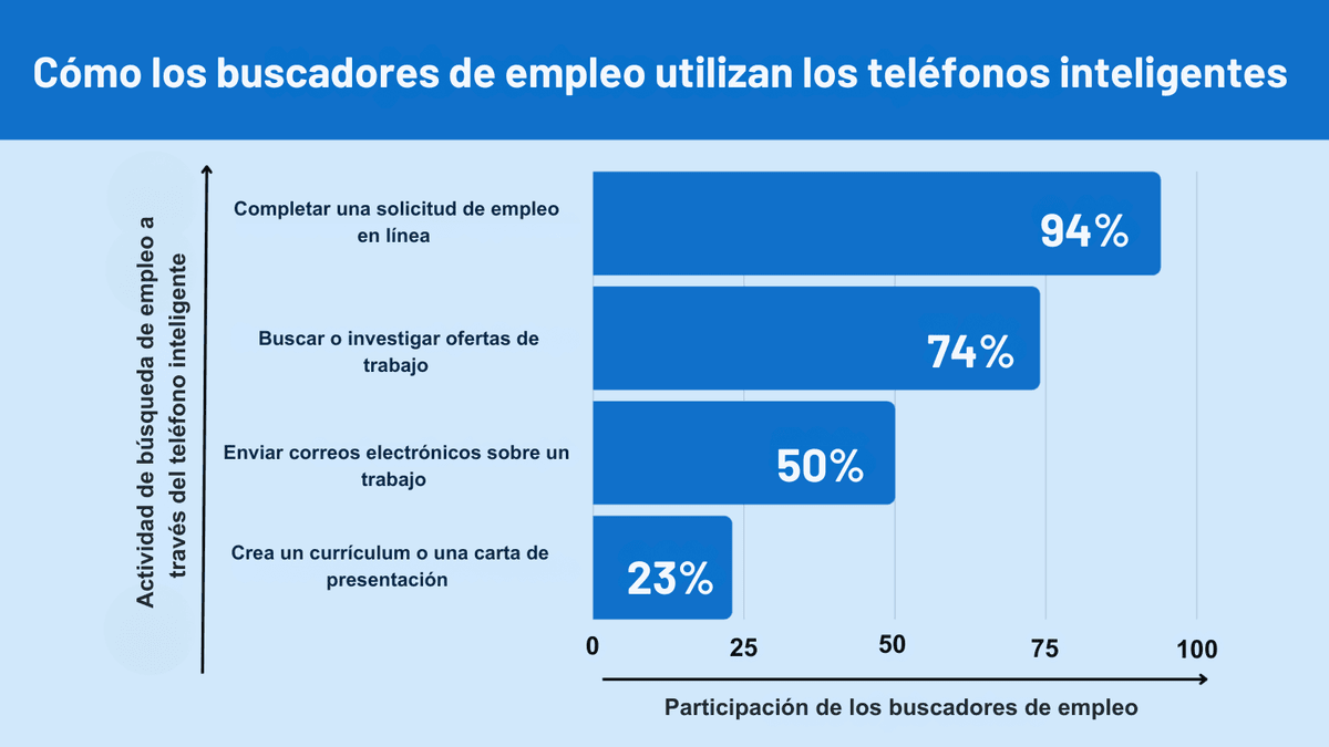 Búsqueda de candidatos