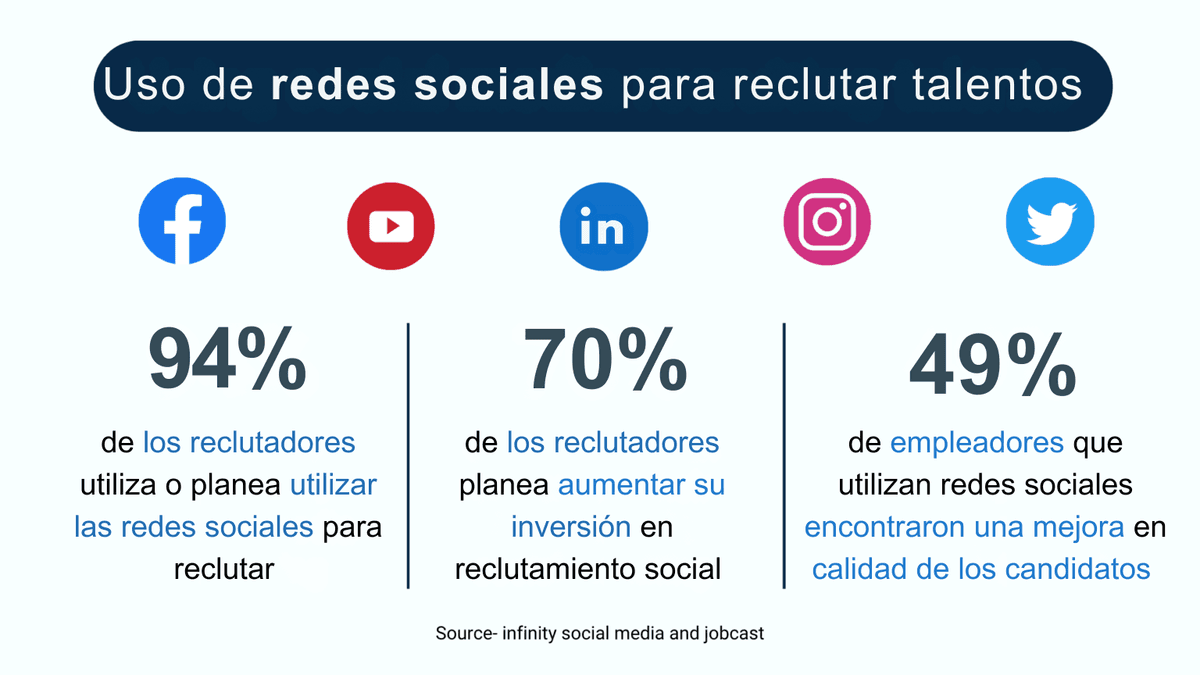 Búsqueda de candidatos