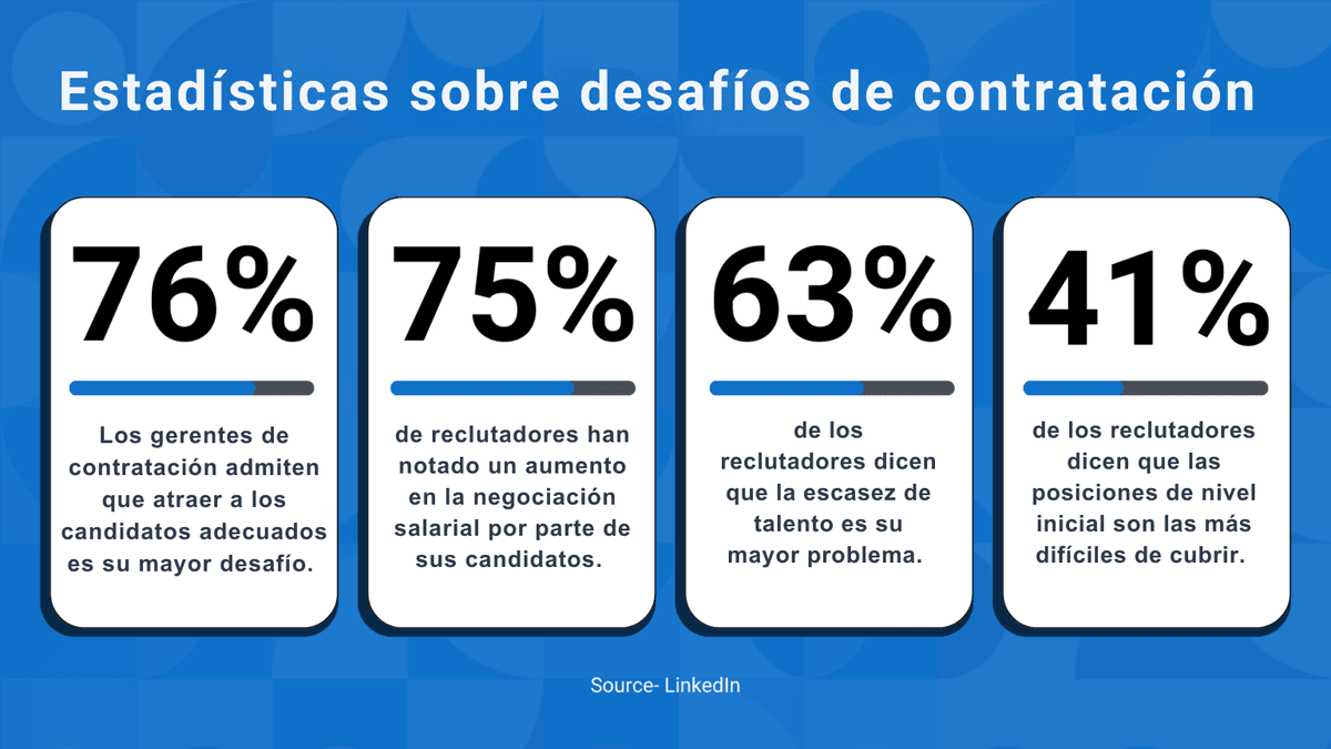 Búsqueda de candidatos