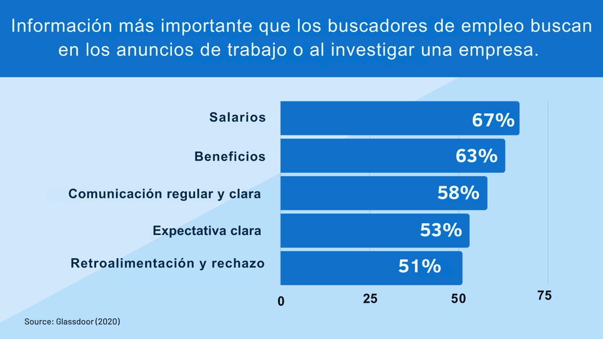 Búsqueda de candidatos