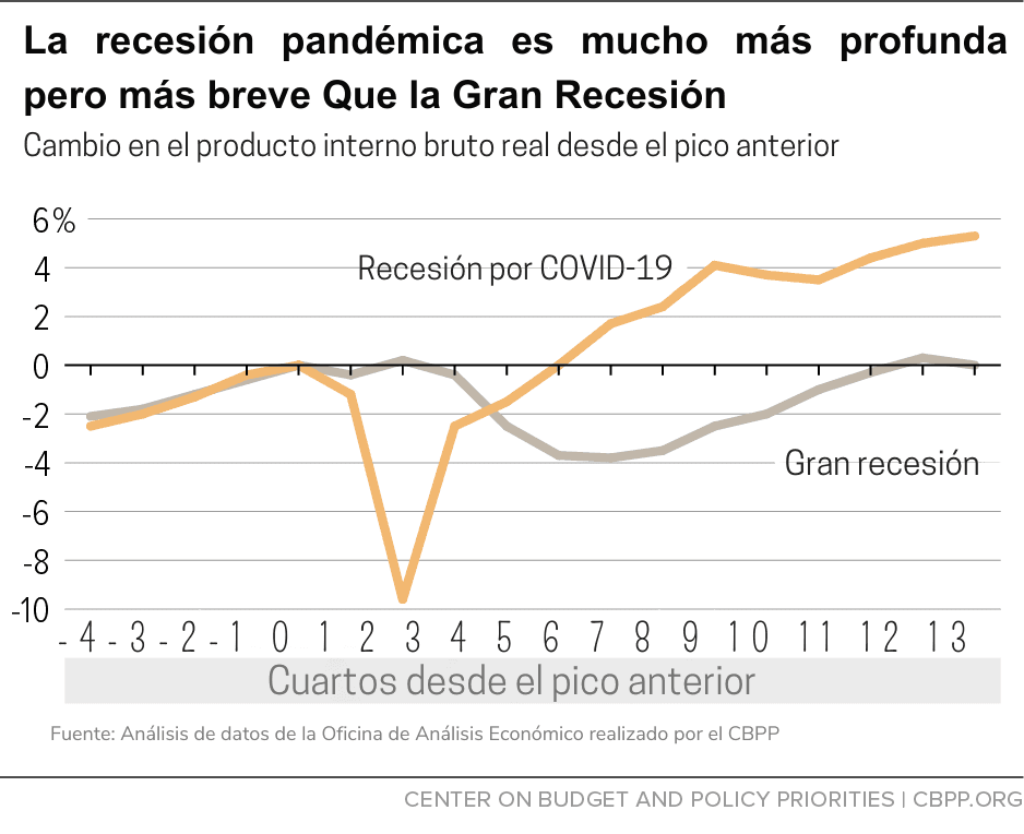 reclutamiento en recesión
