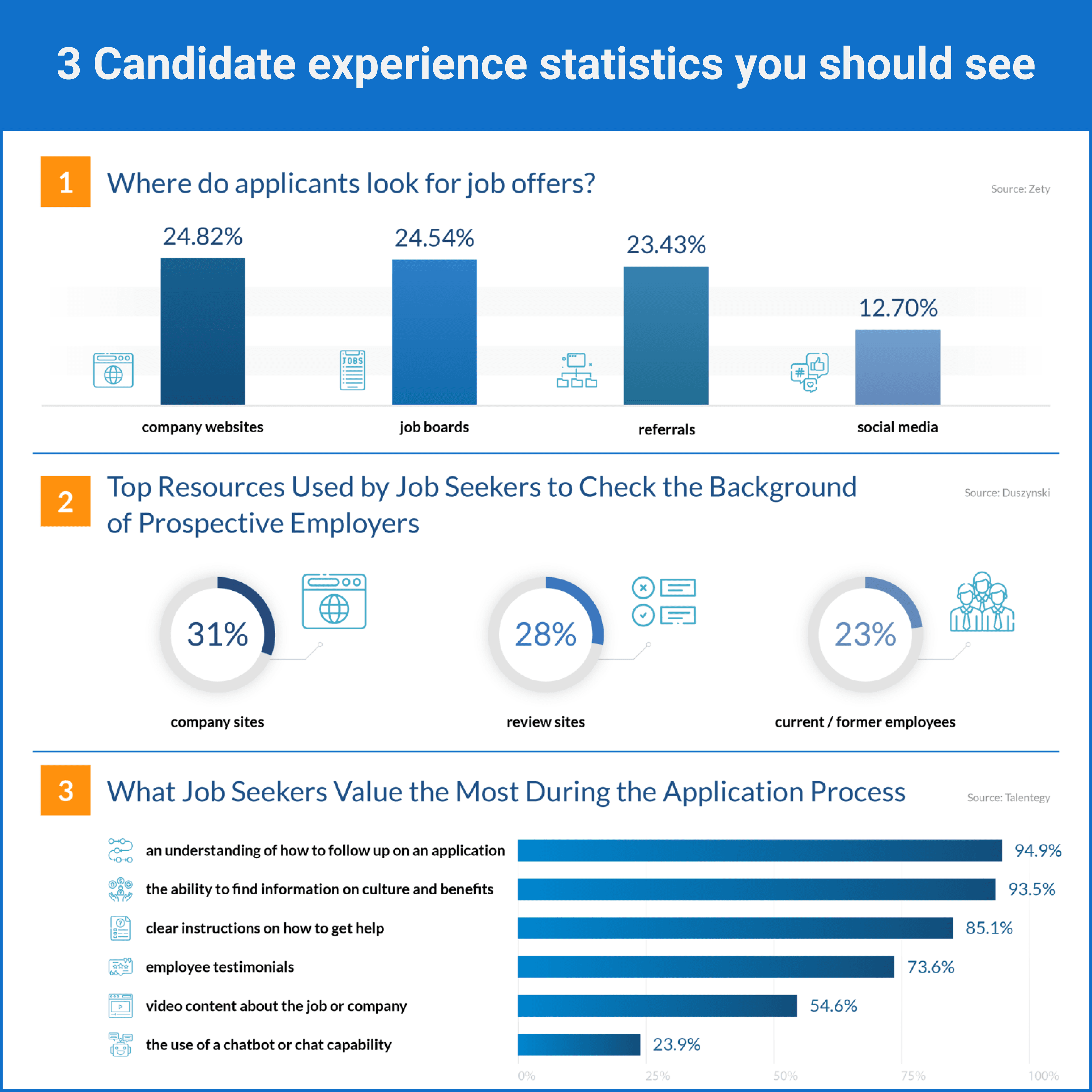 面向招聘人员的应聘者体验统计