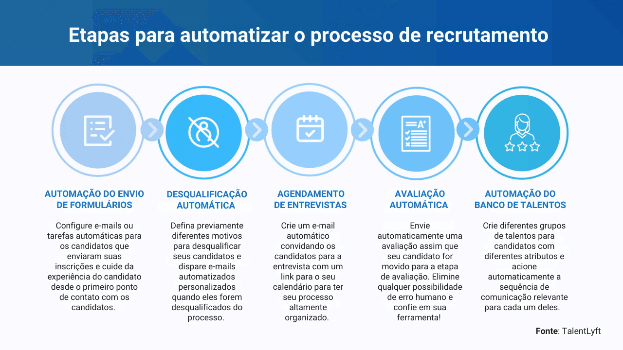 truques de recrutamento