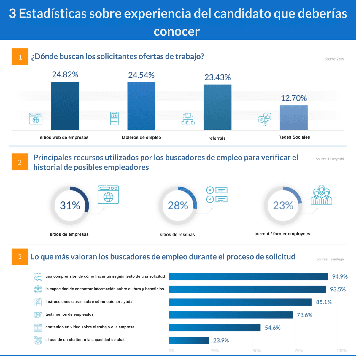 contratación de minoristas