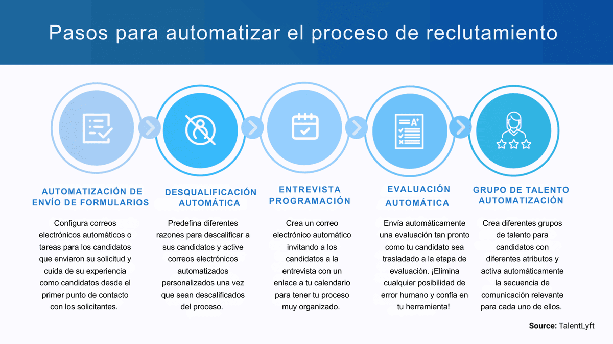 trucos de contratación