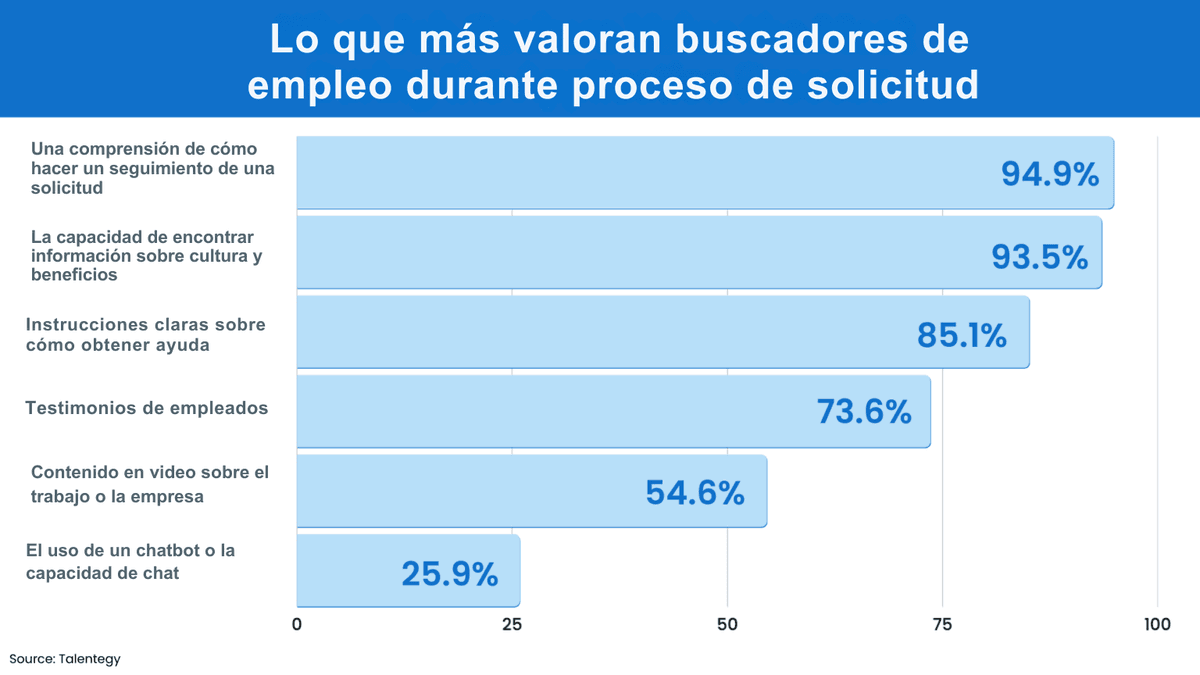 contratación de minoristas